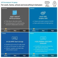 HP Chromebook 14", Intel Celeron N4120, 4GB Memory, 64GB EMMC, Google Chrome (60F57UA#ABA)