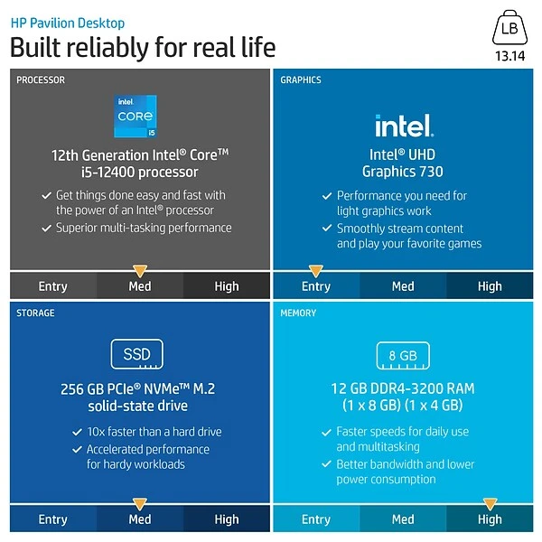 HP Pavilion TP01-3016 Desktop Computer, Intel Core I5-12400, 12GB Memory, 256GB SSD (577M9AA#ABA) 1 HP Pavilion TP01-3016 Desktop Computer, Intel Core I5-12400, 12GB Memory, 256GB SSD (577M9AA#ABA)